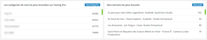 stats catégories vp et stats individuel