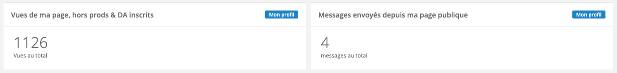stats vues pages messages