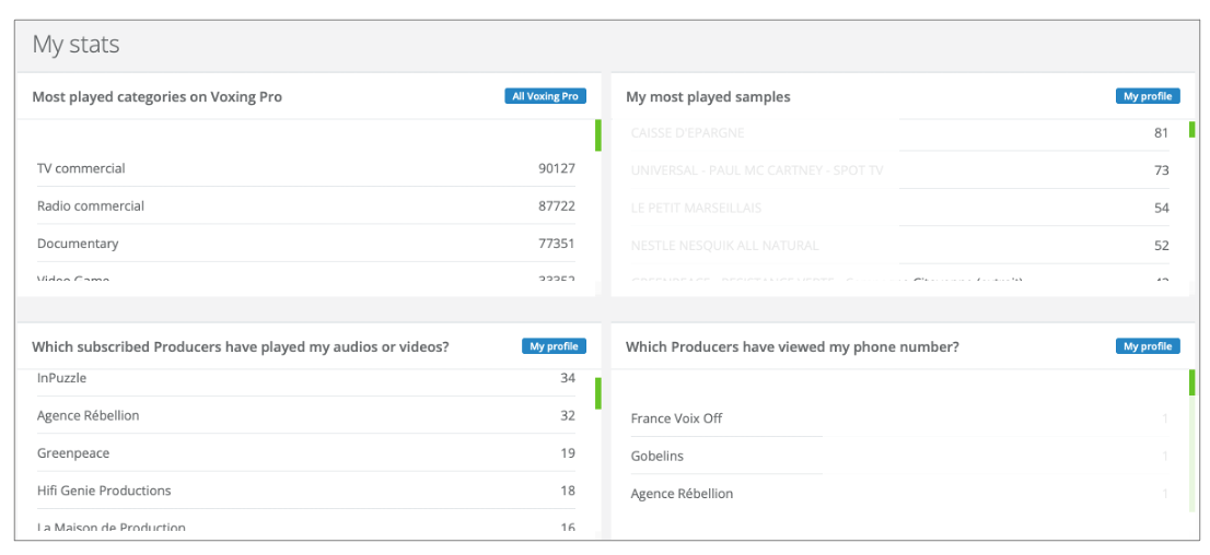 voice actor stats EN